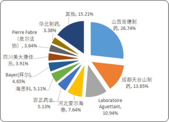 糖尿病治疗药物6.png