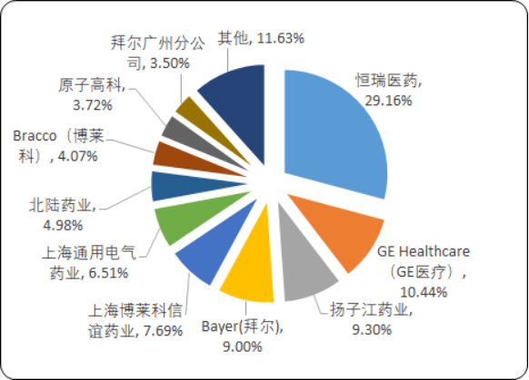 糖尿病治疗药物5.png