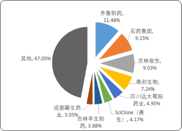 糖尿病治疗药物3.png