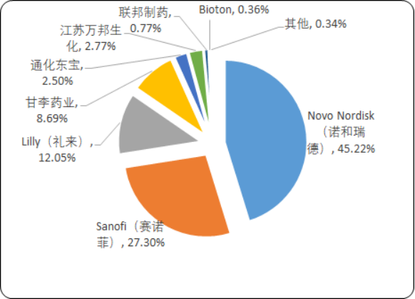 糖尿病治疗药物2.png