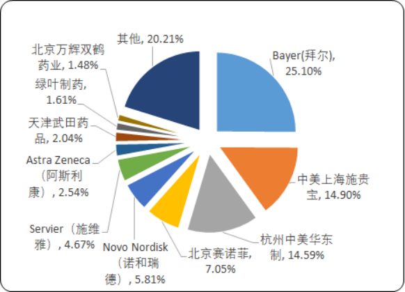 糖尿病治疗药物.png