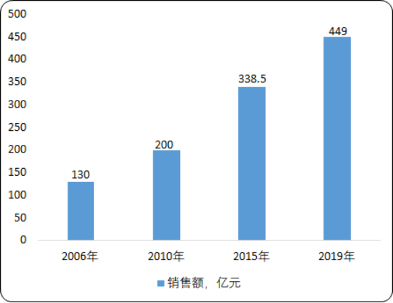 香精香料2.png