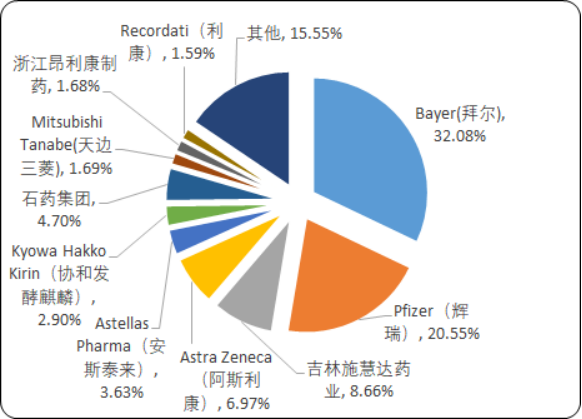 血液及造血系统用药4.png