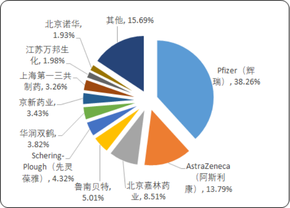 血液及造血系统用药3.png