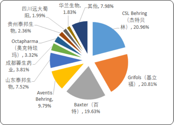 血液及造血系统用药2.png