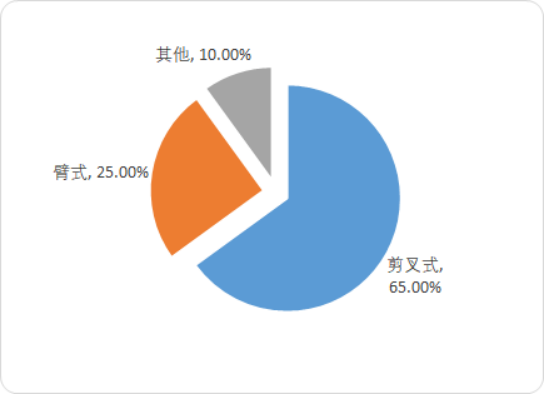高空作业平台.png