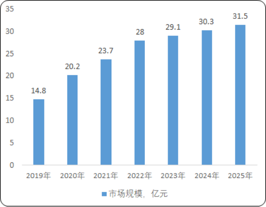 智能座舱2.png