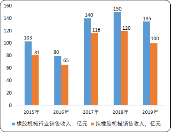 橡胶机械.png