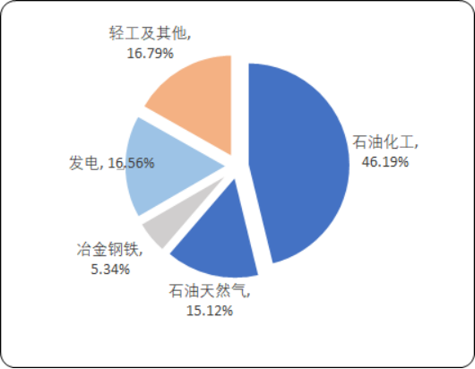 控制阀3.png