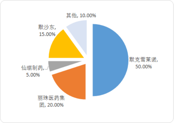 辅助生殖3.png