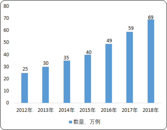 辅助生殖2.png