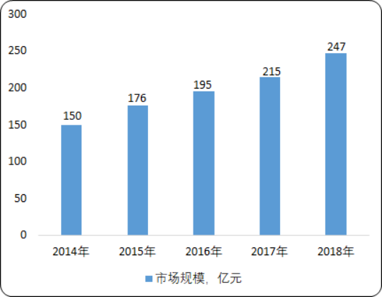 辅助生殖.png