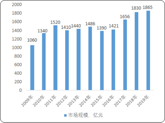 工业自动控制系统装置.png