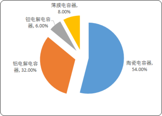 女生行政管理好就业吗本科生_行政管理就业方向女生_行政的就业方向