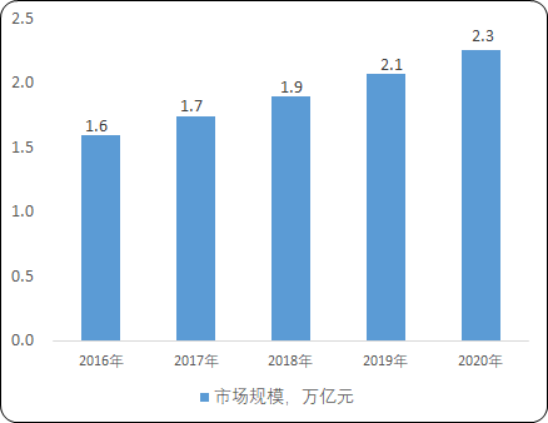 智能办公家具.png