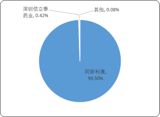 抗血栓药2.png