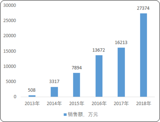 抗血栓药.png