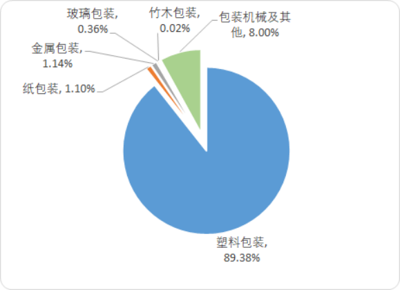 包装3.png