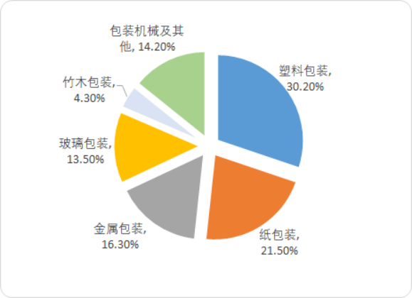 包装2.png