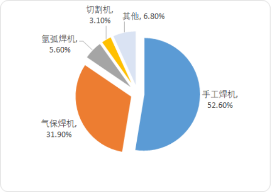 焊接与切割设备2.png