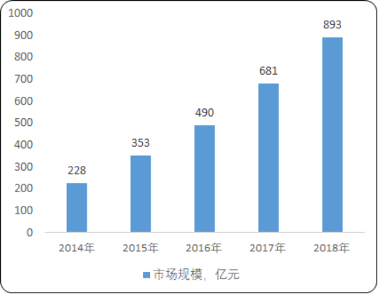 无人驾驶汽车2.png