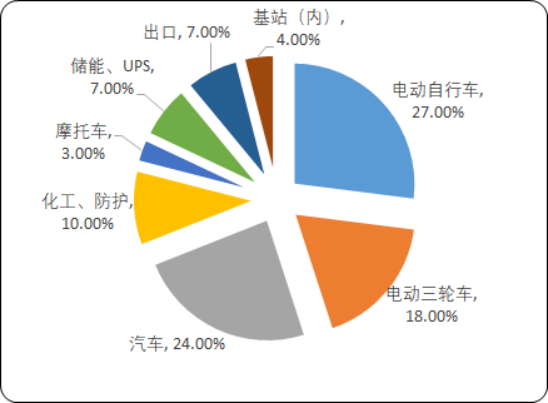 铅酸蓄电池.png
