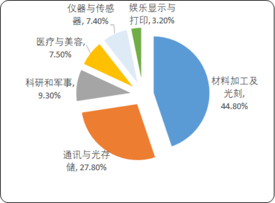 光纤激光器2.png