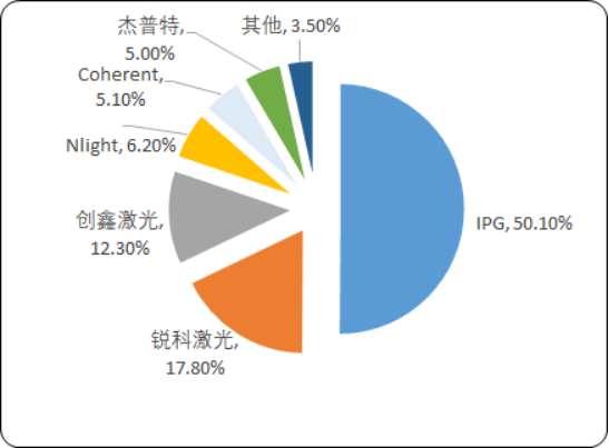 光纤激光器.png