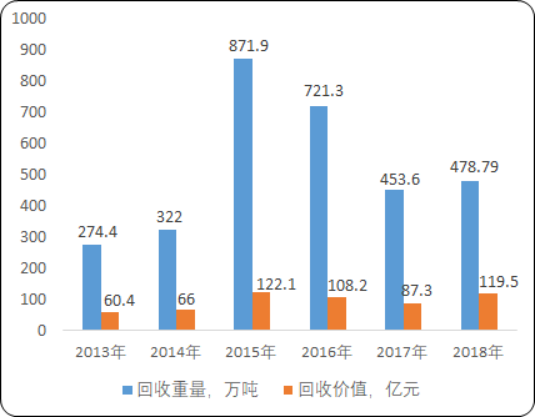 报废汽车回收5.png