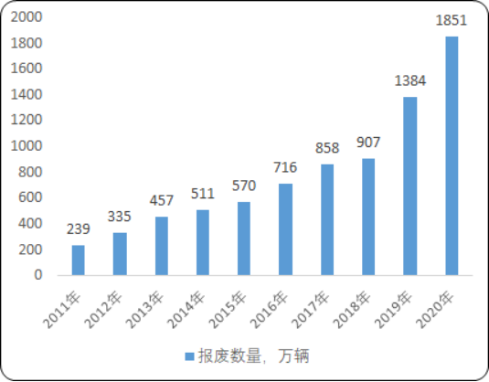报废汽车回收4.png