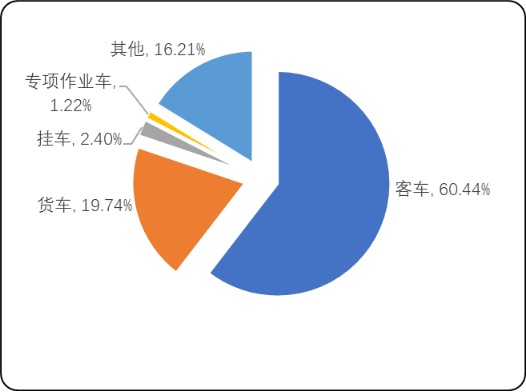 报废汽车回收3.png