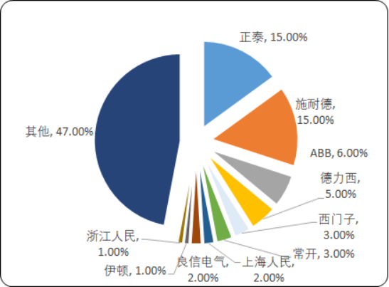 低压电器3.png