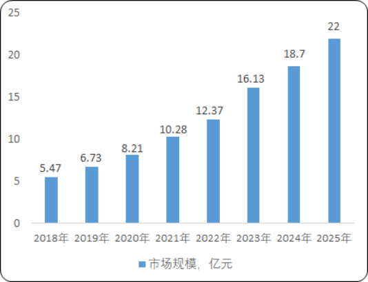 免疫细胞存储.png