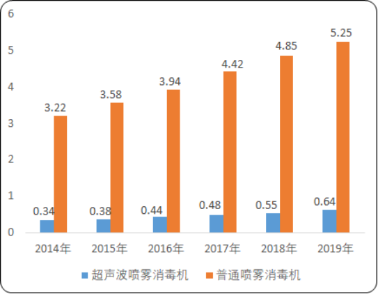 喷雾消毒机4.png