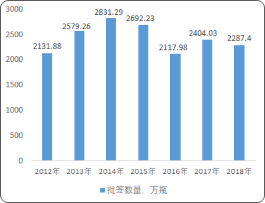 血液制品4.png