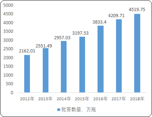 血液制品3.png