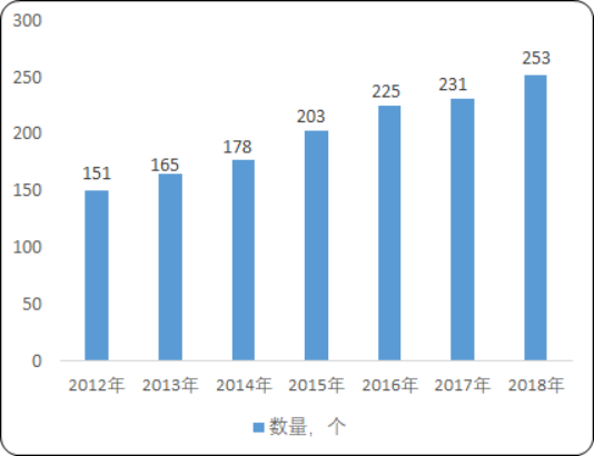 血液制品2.png