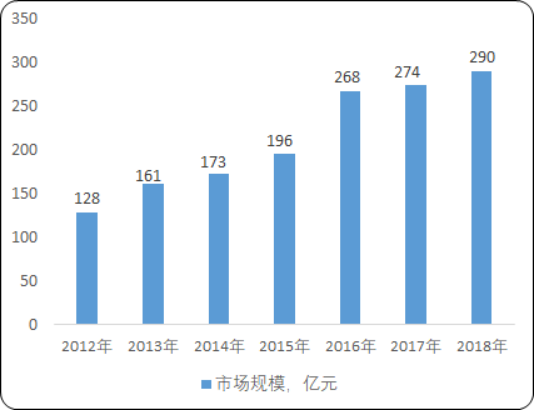 血液制品.png