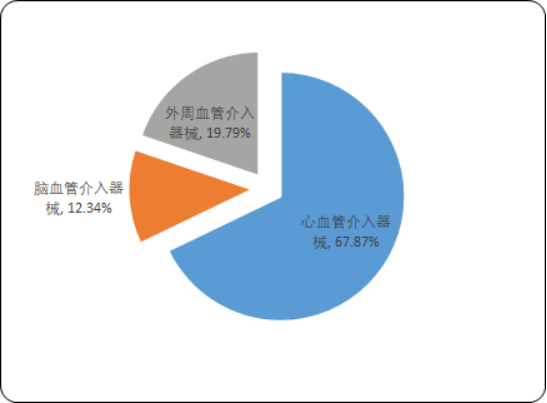 血管介入器械.png