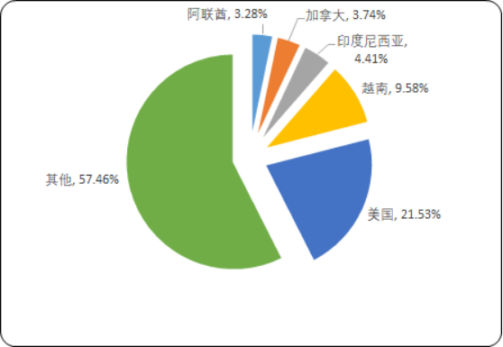 玻璃包装容器5.png