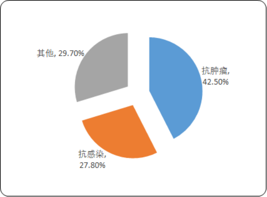 多肽类药物2.png