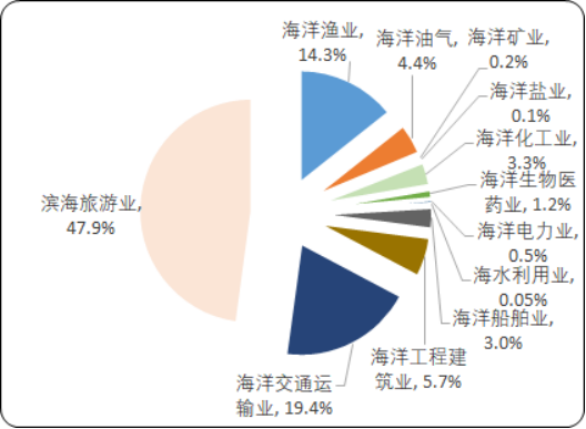 海洋仪器2.png