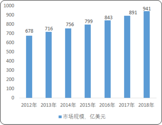 医药包装及玻璃瓶包装.png