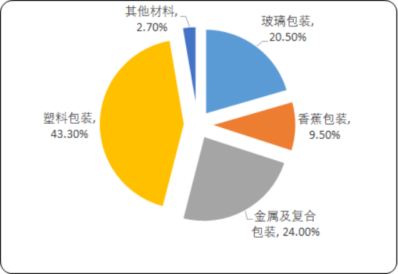 医药包装及玻璃瓶包装3.png