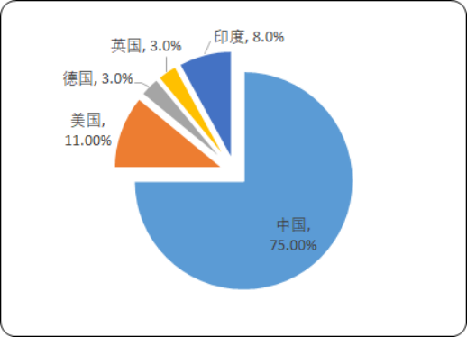 可穿戴设备.png
