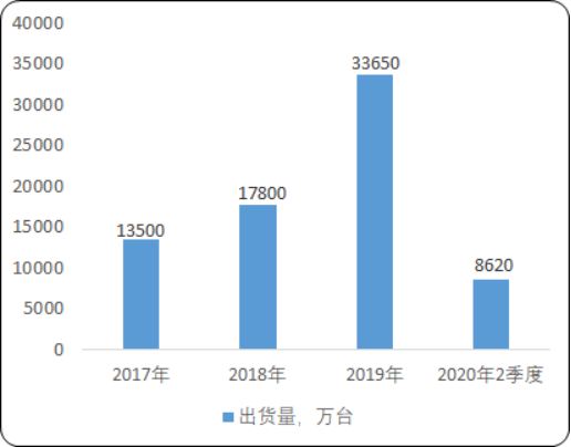 可穿戴设备2.png