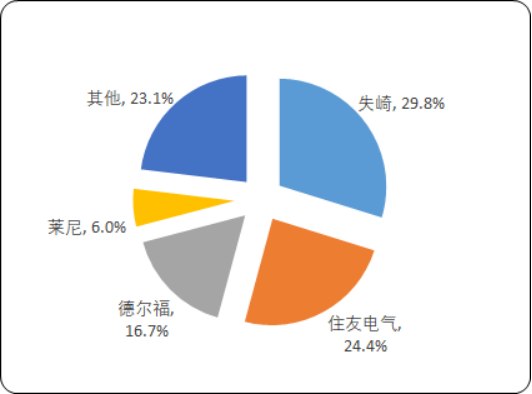 汽车线束4.png