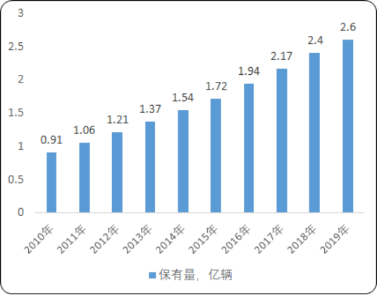 汽车线束2.png
