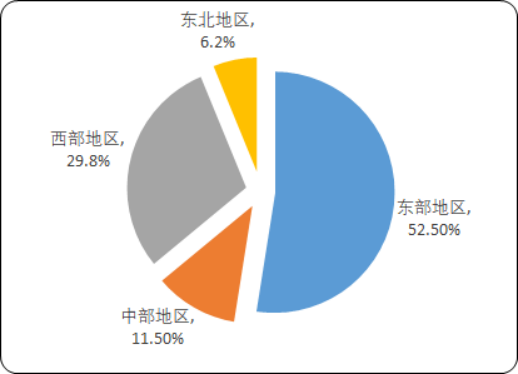 航空运输8.png