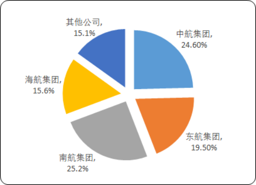 航空运输6.png